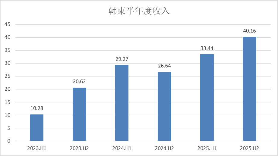 4号秀威尔逊亮相公牛！目标当最佳新秀 自信实力不逊状元榜眼探花