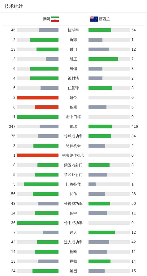 斯瓦泰克上演极致翻盘令小威纪录作古,萨巴谈美战袍称自己像篮球