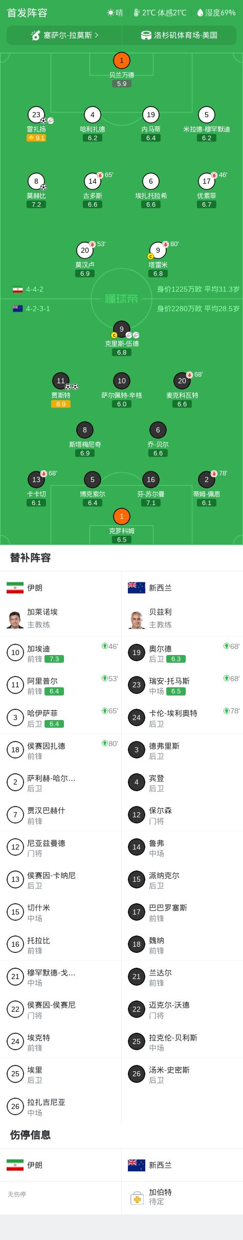 斯瓦泰克上演极致翻盘令小威纪录作古,萨巴谈美战袍称自己像篮球