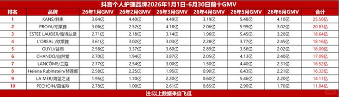 4号秀威尔逊亮相公牛！目标当最佳新秀 自信实力不逊状元榜眼探花
