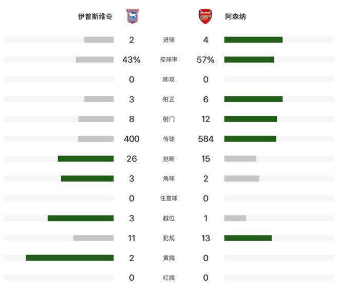 额外收入,浙江队能从FIFA获得朴镇燮世界杯补贴约32万美元