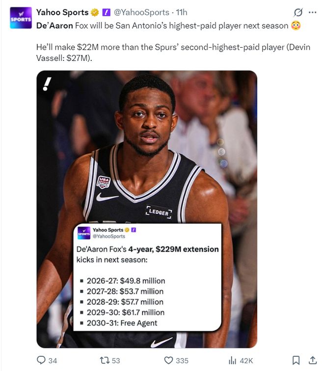 世界杯皇马四星轰11球第1!巴黎7人进10球第2,梅西一人扛队真猛