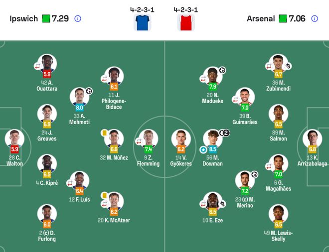 额外收入,浙江队能从FIFA获得朴镇燮世界杯补贴约32万美元
