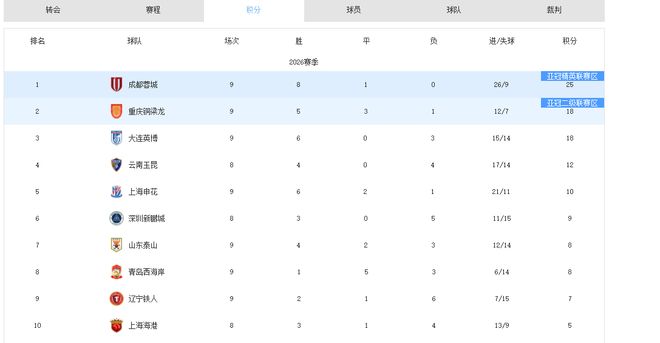 B费回忆C罗回归曼联:气氛太狂热,至今想起来还一身鸡皮疙瘩