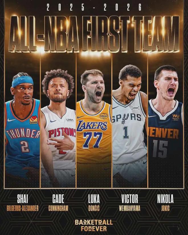 失准了!NBA现象级新秀!东契奇有望登顶三分王