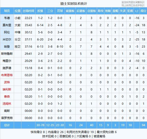 郭士强:两场热身赛以短训营球员为主 考察和积累国际大赛的经验